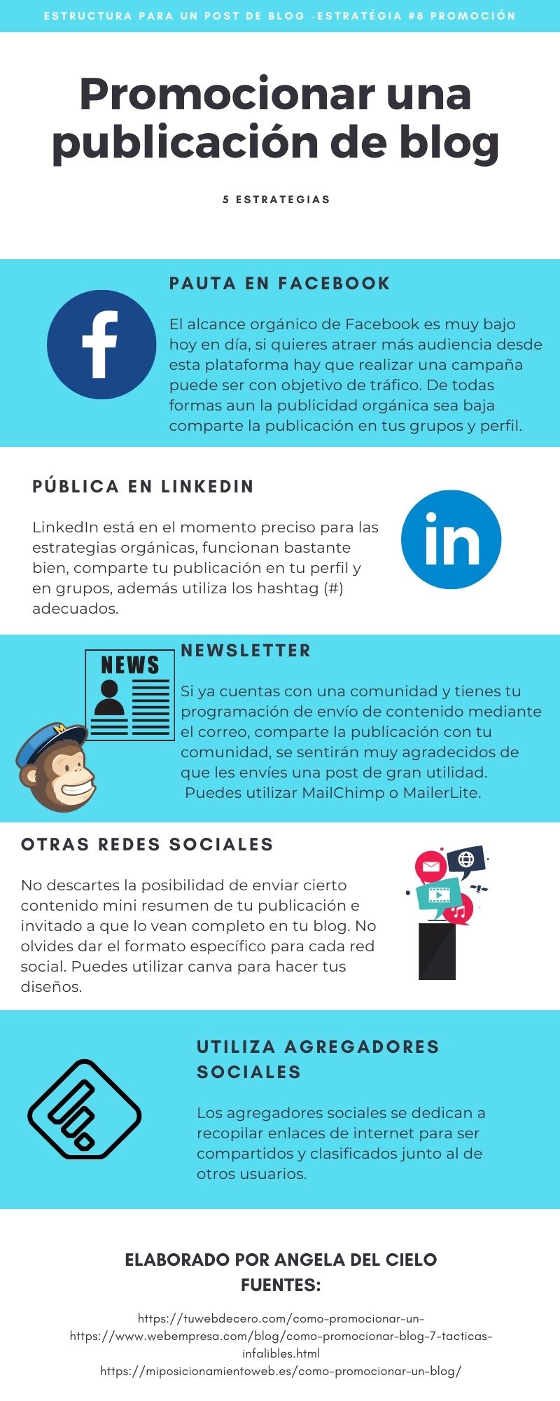 Infografia_estrategia_promocion_post_blog Infografía pasos para promocionar tu post de blog