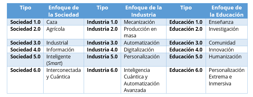 correlaciones industria y educacion