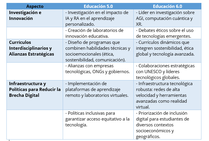 papel de las universidades