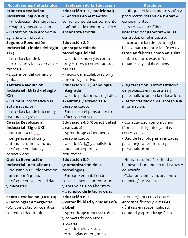 paralelo revolucion industrial