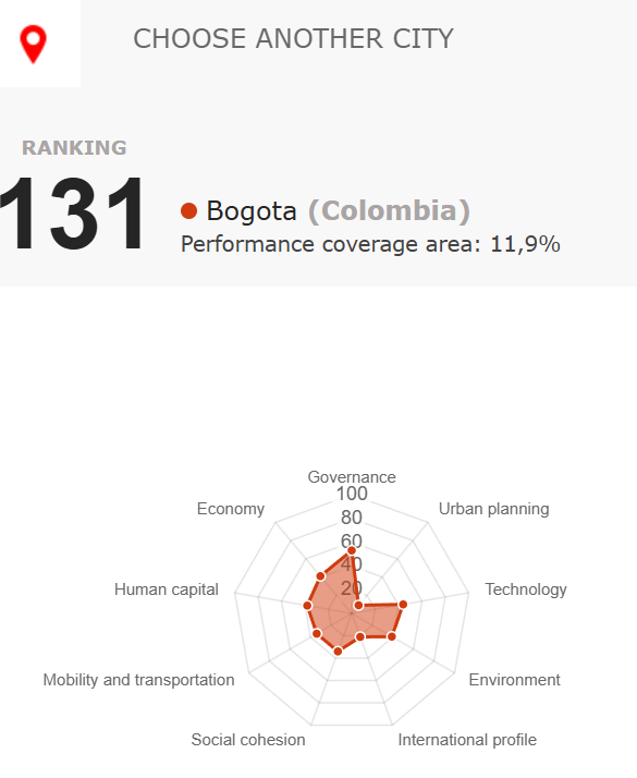 citie in motion bogota