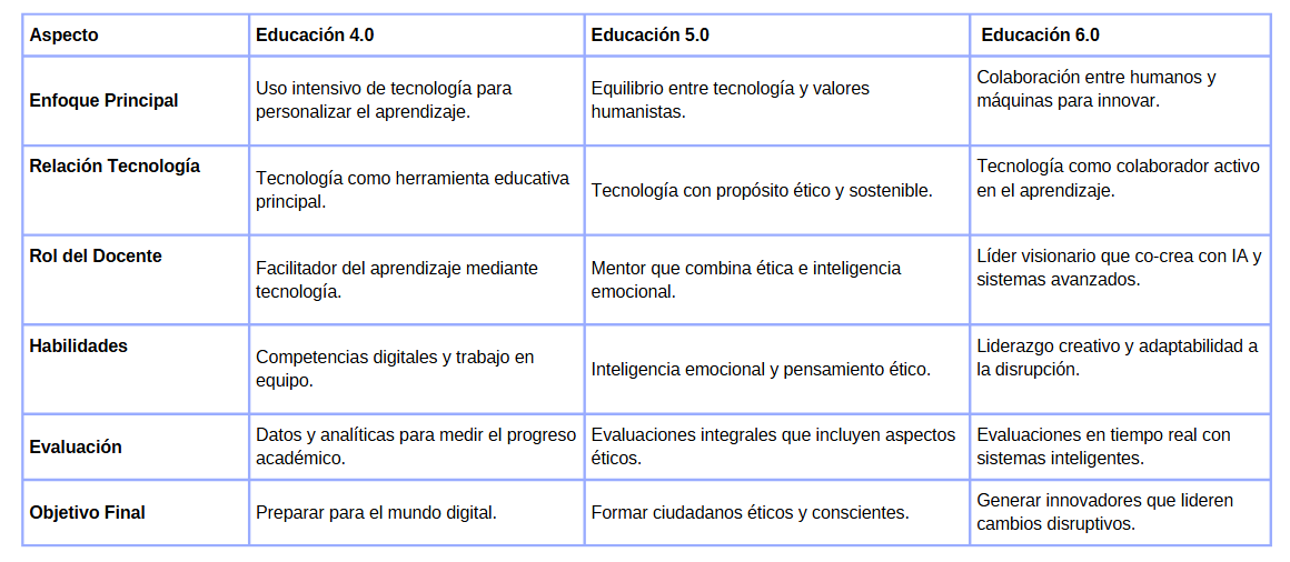 comparativo 4.0 al 6.0